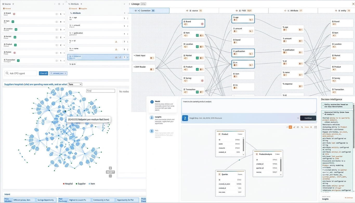 Core360 product screens showing enterprise entities, attributes, data lineage, a connected knowledge graph and decision intelligence workflows